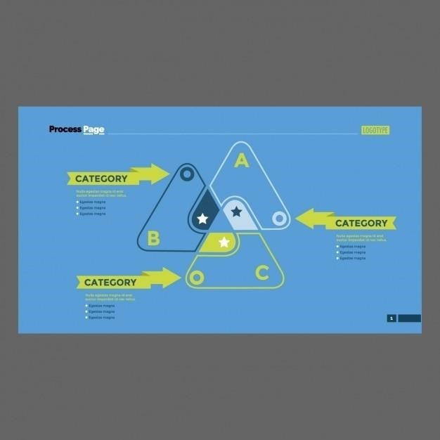 hierarchy of control manual handling