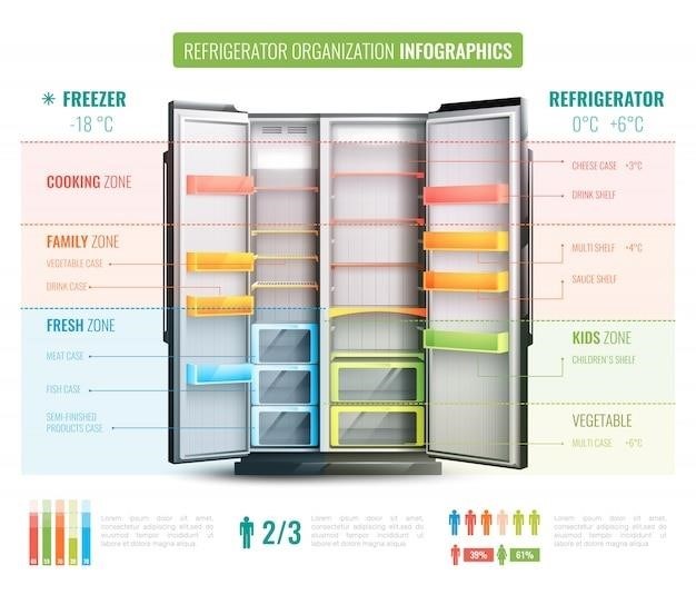 frigidaire refrigerator ice maker instructions