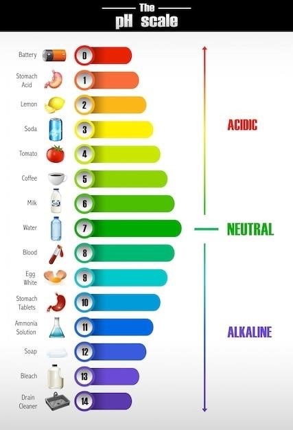 eq lvl guide